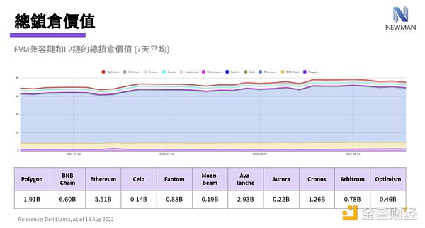 Polygon 的最新进展与竞争态势