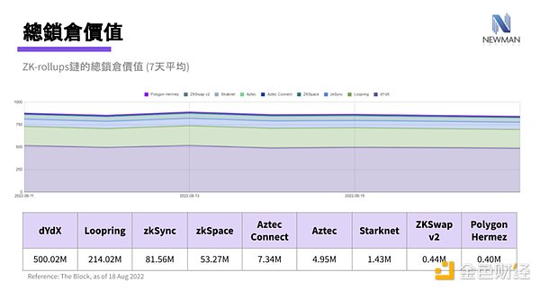 Polygon 的最新进展与竞争态势