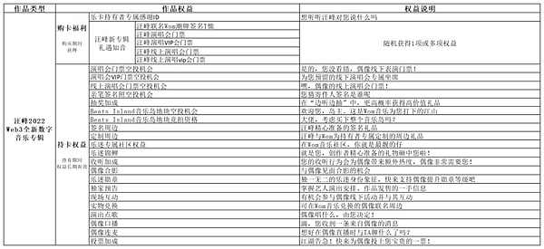 汪峰首张Web3全新数字音乐专辑开售