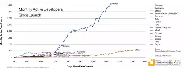 详解Move：是否能成为Web3中的Javascript？