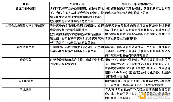 2022 DID终极指南