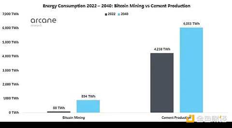 比特币未来将消耗多少能源？