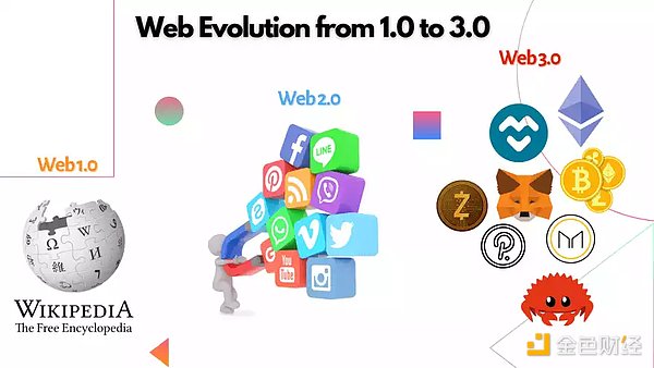 漫谈万维网的华丽史诗：Web3.0是技术金矿 还是郁金香泡沫？