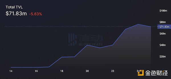 DeFi协议全栈化能否拯救去中心化叙事？