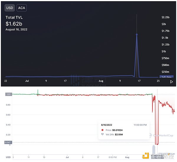 DeFi协议全栈化能否拯救去中心化叙事？