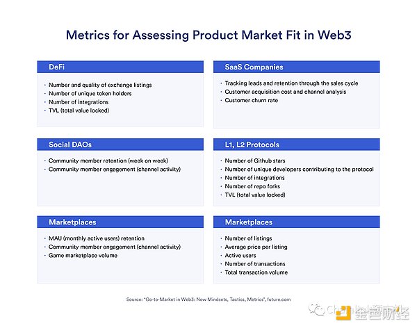 详解Web3产品契合度及操作建议