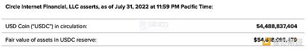 从USDT五年审计报告中 我们可以观察出什么？