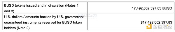 从USDT五年审计报告中 我们可以观察出什么？