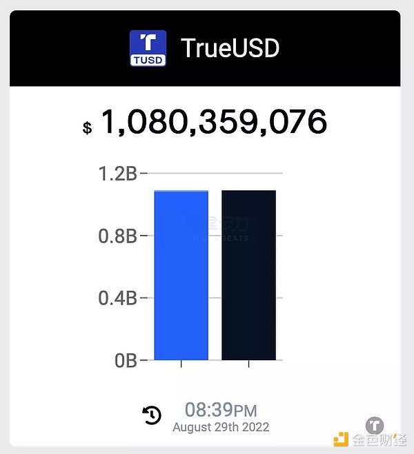 从USDT五年审计报告中 我们可以观察出什么？