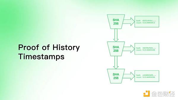 同是资本 Aptos相比Solana有什么优势?