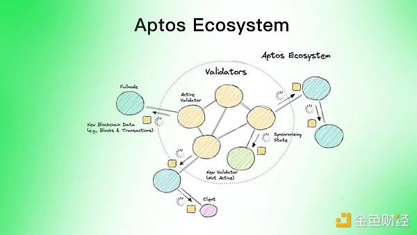 同是资本 Aptos相比Solana有什么优势?