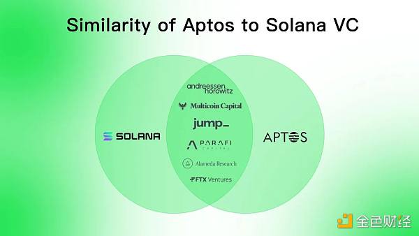 同是资本 Aptos相比Solana有什么优势?