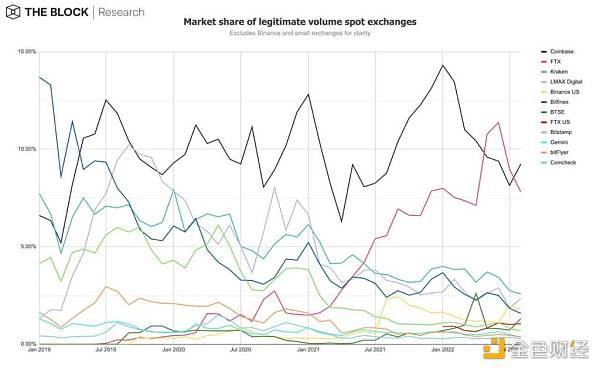 12 张图简析 8 月 Web3 市场整体趋势