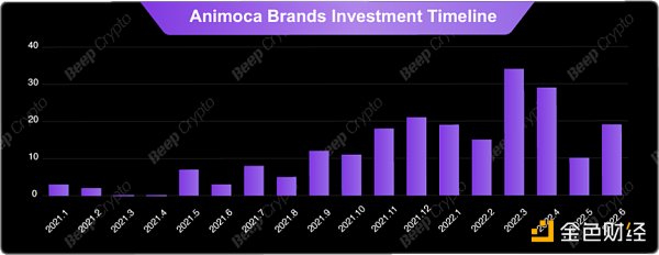 Animoca Brands 逆袭之路：从濒临退市到 60 亿美元估值