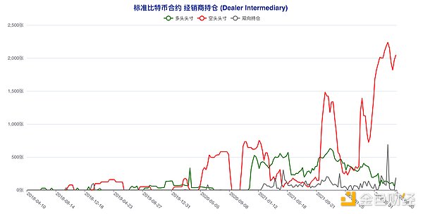 短期“预言家”加码做空 这类账户意外逆市激进抢多