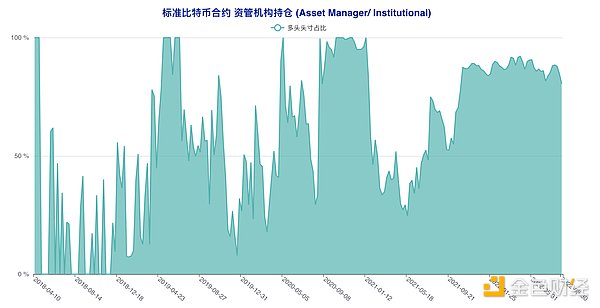 短期“预言家”加码做空 这类账户意外逆市激进抢多