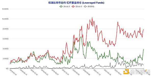 短期“预言家”加码做空 这类账户意外逆市激进抢多