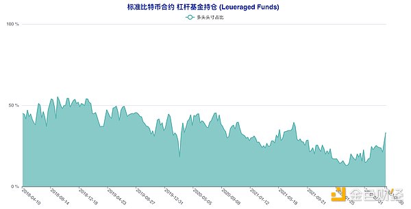 短期“预言家”加码做空 这类账户意外逆市激进抢多