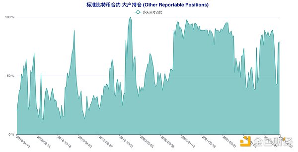 短期“预言家”加码做空 这类账户意外逆市激进抢多