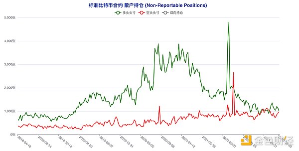 短期“预言家”加码做空 这类账户意外逆市激进抢多