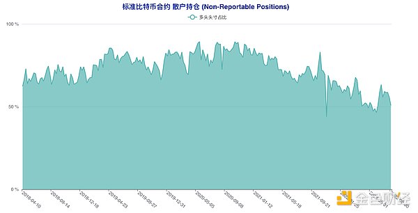 短期“预言家”加码做空 这类账户意外逆市激进抢多