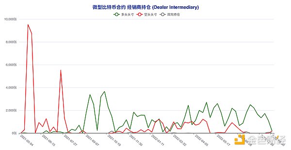 短期“预言家”加码做空 这类账户意外逆市激进抢多