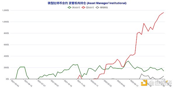 短期“预言家”加码做空 这类账户意外逆市激进抢多