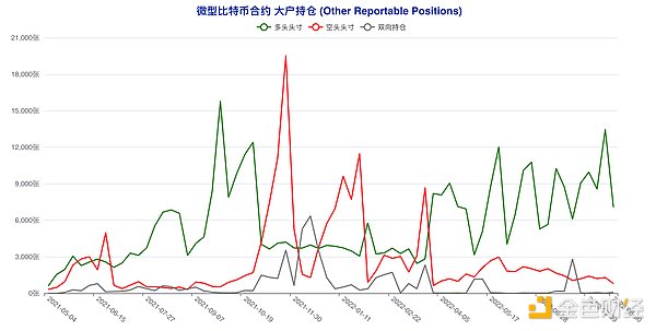 短期“预言家”加码做空 这类账户意外逆市激进抢多