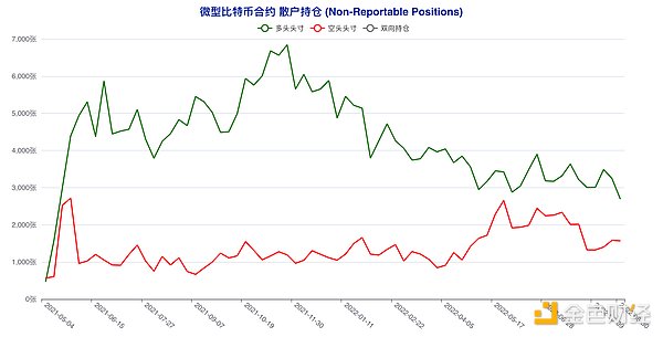 短期“预言家”加码做空 这类账户意外逆市激进抢多