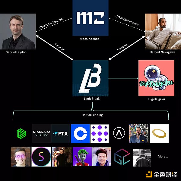 F2O模式是旁氏模型吗？一文详解其模型的经济学原理