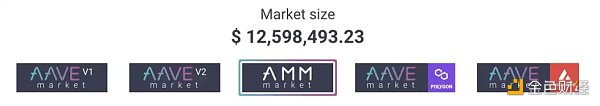 图 10：AMM 和 AAVE 市场规模（截止到 2022.03）