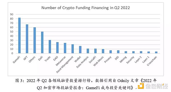 对话20余家投资机构：加密行业未来的机会在哪里