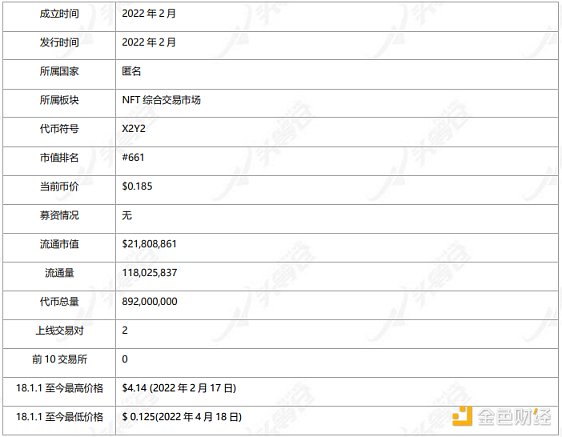 全面解析 X2Y2 发展现状、经济模型与竞品格局