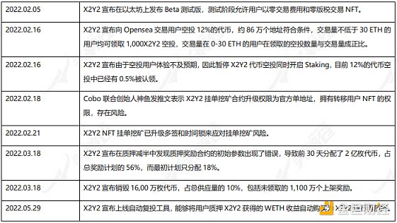 全面解析 X2Y2 发展现状、经济模型与竞品格局