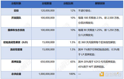 全面解析 X2Y2 发展现状、经济模型与竞品格局