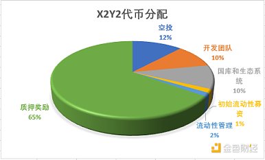 全面解析 X2Y2 发展现状、经济模型与竞品格局