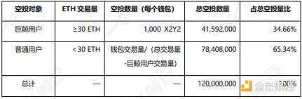 全面解析 X2Y2 发展现状、经济模型与竞品格局