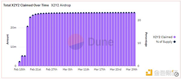 全面解析 X2Y2 发展现状、经济模型与竞品格局