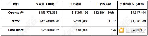 全面解析 X2Y2 发展现状、经济模型与竞品格局