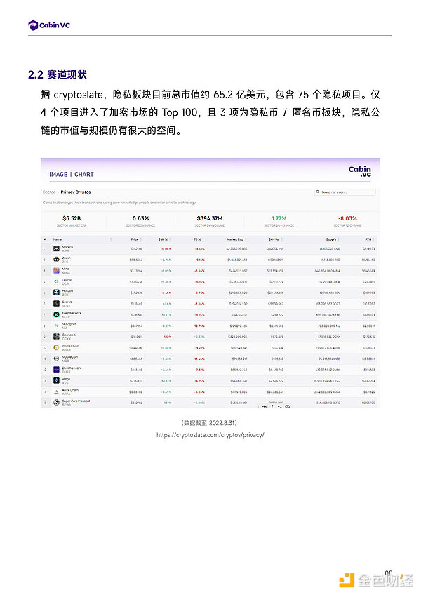 Cabin Report：隐私公链赛道解析