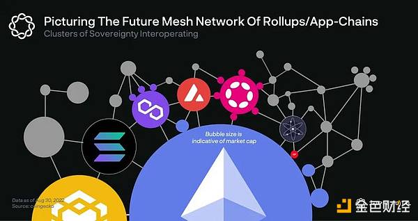 Delphi Labs: 为何我们将研发重点聚焦在Cosmos生态