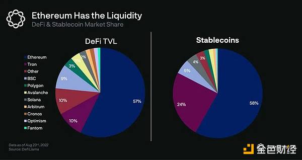 Delphi Labs: 为何我们将研发重点聚焦在Cosmos生态