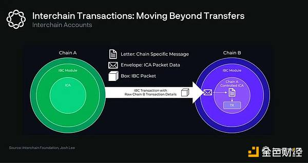 Delphi Labs: 为何我们将研发重点聚焦在Cosmos生态