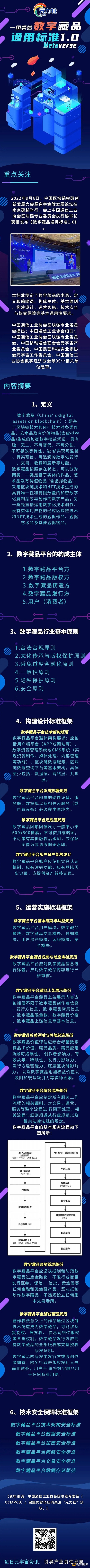 一图看懂《数字藏品通用标准1.0》