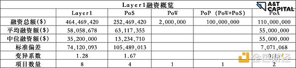 揭秘一级市场熊市投资偏好：游戏、NFT及元宇宙