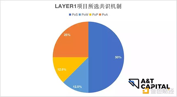 揭秘一级市场熊市投资偏好：游戏、NFT及元宇宙