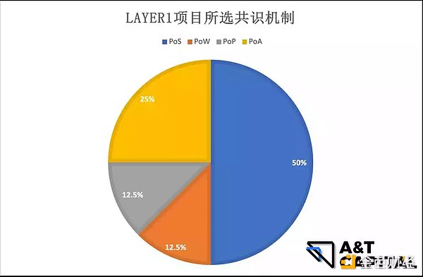 揭秘一级市场熊市投资偏好：游戏、NFT及元宇宙