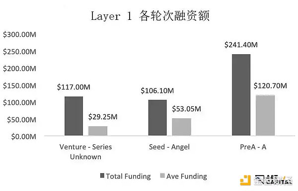 揭秘一级市场熊市投资偏好：游戏、NFT及元宇宙