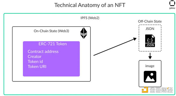 对NFT许可的观察：事实与虚构-iNFTnews