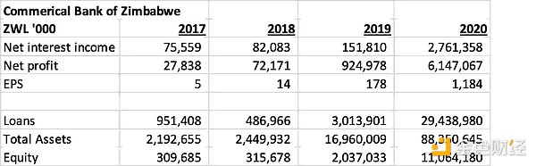 在津巴布韦市场  我学到的投资7件事